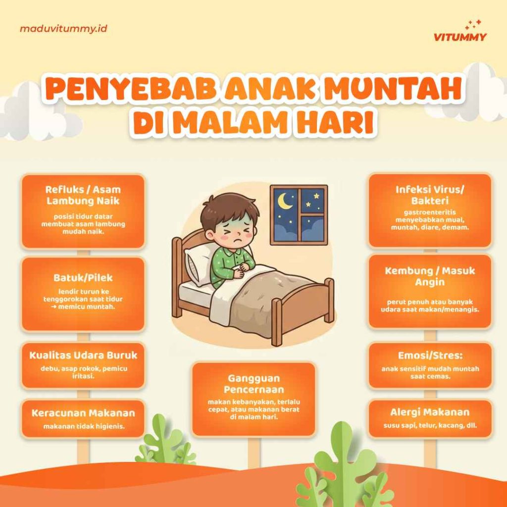 Infografis Penyebab Anak Muntah di Malam Hari